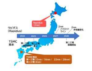 2026年の半導体バブルはいつまで続く？ SEAJ予測から読み解く『第2次ラッシュ』の正体 - 知っとく広場 Light